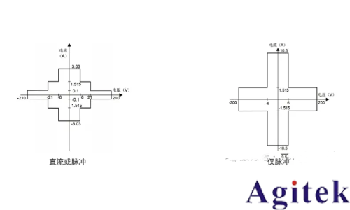 同惠TH199X高精度源表助力半導(dǎo)體(圖4)
