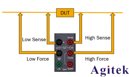 同惠TH199X高精度源表助力半導(dǎo)體(圖6)