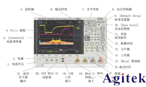 如何使用縮放模式來隔離頻率測量事件(圖3) 如何使用縮放模式來隔離頻率測量事件(圖3)