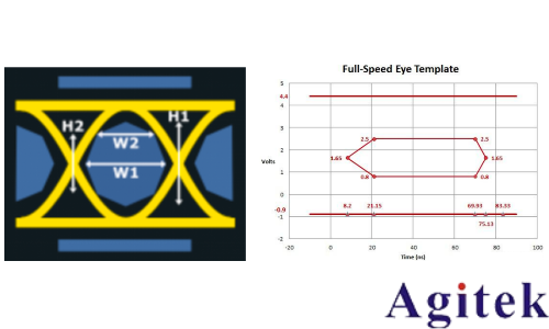 示波器眼圖原理、分析與應用(圖3) 示波器眼圖原理、分析與應用(圖3)