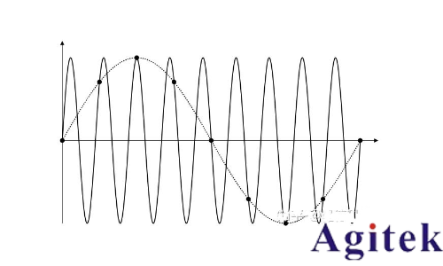 采樣示波器和實時示波器如何選擇?(圖4) 采樣示波器和實時示波器如何選擇?(圖4)
