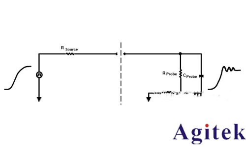 示波器探頭阻性負載效應影響(圖4) 示波器探頭阻性負載效應影響(圖4)