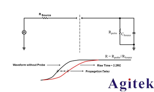 示波器探頭阻性負載效應影響(圖3) 示波器探頭阻性負載效應影響(圖3)