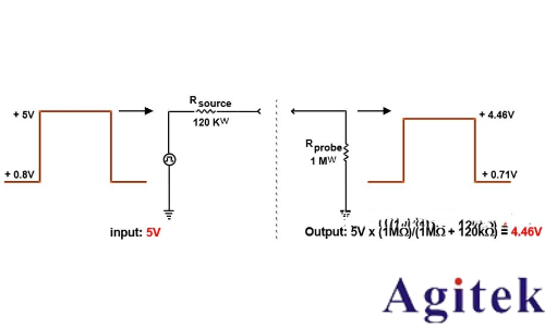 示波器探頭阻性負載效應影響(圖2) 示波器探頭阻性負載效應影響(圖2)