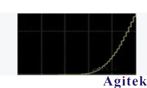 示波器探頭阻性負載效應影響(圖12) 示波器探頭阻性負載效應影響(圖12)