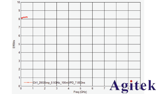 是德示波器雙脈沖測試評估功率半導體(圖4) 是德示波器雙脈沖測試評估功率半導體(圖4)