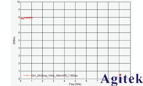 是德示波器雙脈沖測試評估功率半導體(圖5) 是德示波器雙脈沖測試評估功率半導體(圖5)