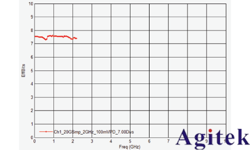是德示波器雙脈沖測試評估功率半導體(圖6) 是德示波器雙脈沖測試評估功率半導體(圖6)