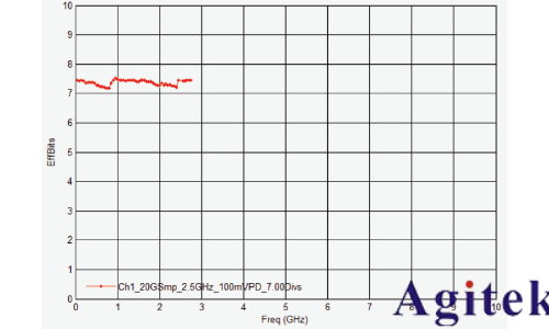 是德示波器雙脈沖測試評估功率半導體(圖7) 是德示波器雙脈沖測試評估功率半導體(圖7)