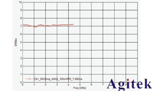 是德示波器雙脈沖測試評估功率半導體(圖8) 是德示波器雙脈沖測試評估功率半導體(圖8)