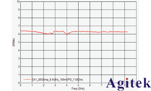 是德示波器雙脈沖測試評估功率半導體(圖9) 是德示波器雙脈沖測試評估功率半導體(圖9)