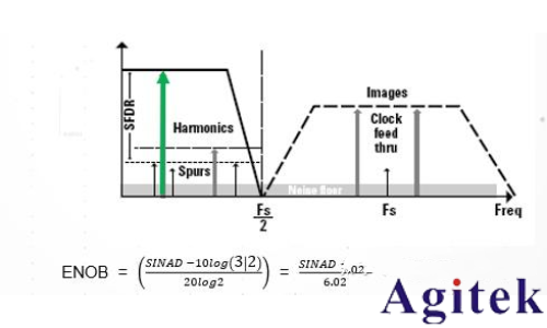 是德示波器雙脈沖測試評估功率半導體(圖10) 是德示波器雙脈沖測試評估功率半導體(圖10)