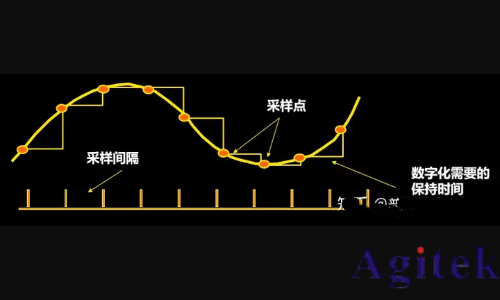 示波器的三大關(guān)鍵指標(biāo)有哪些?(圖2) 示波器的三大關(guān)鍵指標(biāo)有哪些?(圖2)