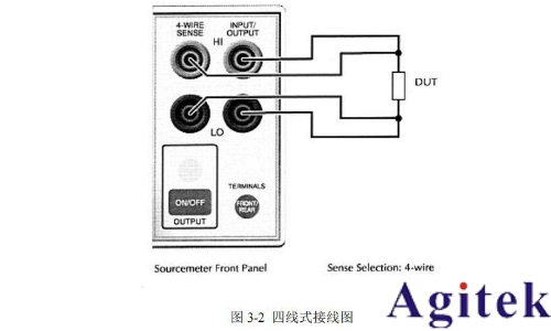 Keithley 2400系列數字源表簡易操作手冊(圖4) Keithley 2400系列數字源表簡易操作手冊(圖4)