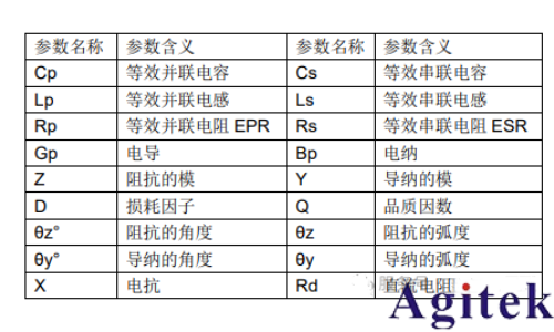 同惠電子打造變壓器與電感測試的精密生態閉環(圖4) 同惠電子打造變壓器與電感測試的精密生態閉環(圖4)