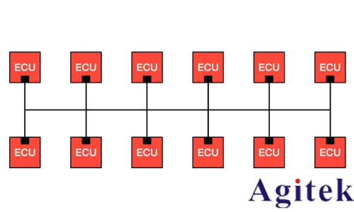 直流電源的 CAN 通信設(shè)置與實(shí)踐(圖1) 直流電源的 CAN 通信設(shè)置與實(shí)踐(圖1)