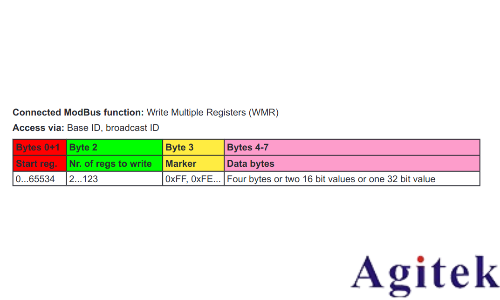 直流電源的 CAN 通信設(shè)置與實(shí)踐(圖7) 直流電源的 CAN 通信設(shè)置與實(shí)踐(圖7)