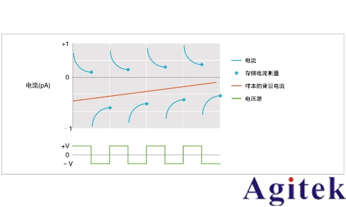 Keithley 6517B 靜電計(jì)(圖2) Keithley 6517B 靜電計(jì)(圖2)