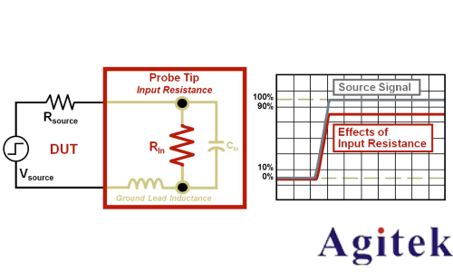 示波器探頭如何影響您的測量(圖2) 示波器探頭如何影響您的測量(圖2)