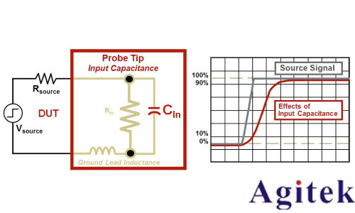 示波器探頭如何影響您的測量(圖7) 示波器探頭如何影響您的測量(圖7)