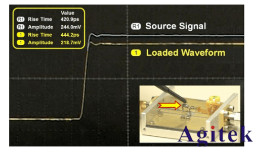 示波器探頭如何影響您的測量(圖6) 示波器探頭如何影響您的測量(圖6)