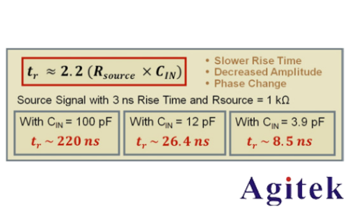 示波器探頭如何影響您的測量(圖8) 示波器探頭如何影響您的測量(圖8)