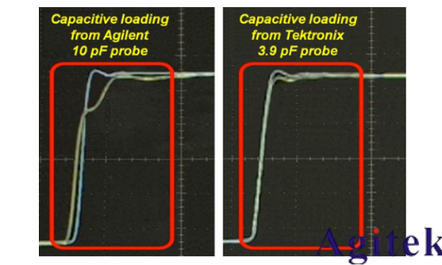 示波器探頭如何影響您的測量(圖12) 示波器探頭如何影響您的測量(圖12)