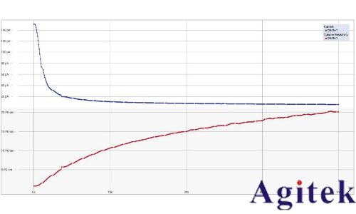 Keithley6517B 靜電計/高阻表(圖4) Keithley6517B 靜電計/高阻表(圖4)