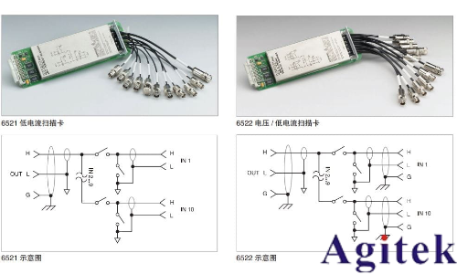 Keithley6517B 靜電計/高阻表(圖6) Keithley6517B 靜電計/高阻表(圖6)