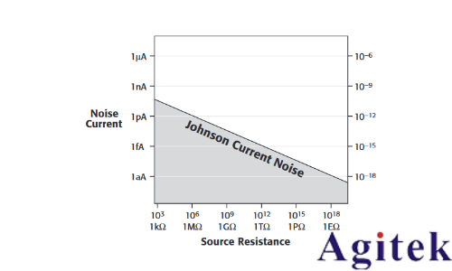如何優化低電流測量和儀器(圖3) 如何優化低電流測量和儀器(圖3)