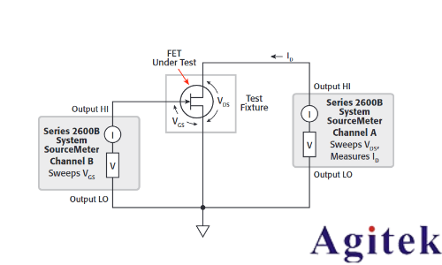 如何優化低電流測量和儀器(圖4) 如何優化低電流測量和儀器(圖4)