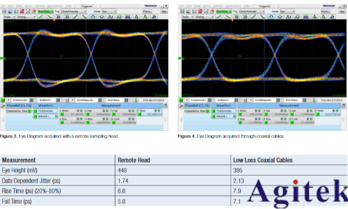 遠程探頭在高速串行測量中應用(圖2) 遠程探頭在高速串行測量中應用(圖2)