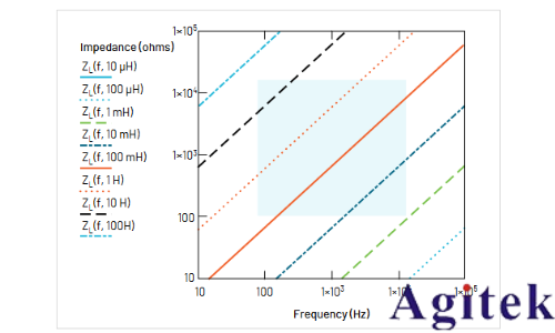 如何用示波器測量電感