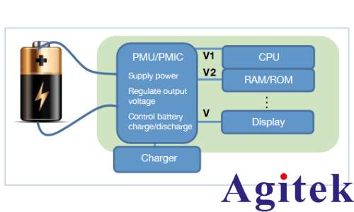 如何加速電源管理單元測試