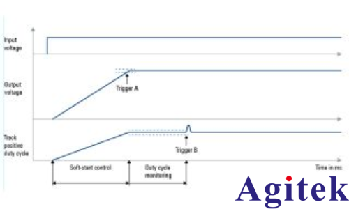 準確查找控制環路設計中的異常影響(圖2) 準確查找控制環路設計中的異常影響(圖2)