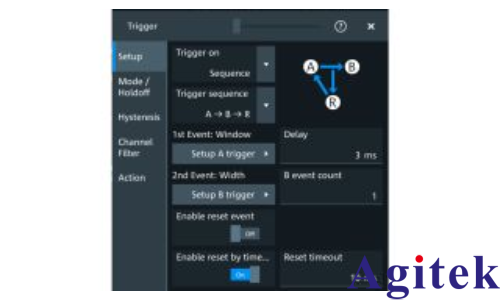 準確查找控制環路設計中的異常影響(圖3) 準確查找控制環路設計中的異常影響(圖3)