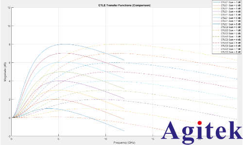 HDMI? 2.2 最新顯示接口標準深度解析(圖1) HDMI? 2.2 最新顯示接口標準深度解析(圖1)
