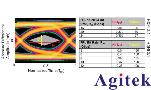 HDMI? 2.2 最新顯示接口標準深度解析(圖3) HDMI? 2.2 最新顯示接口標準深度解析(圖3)