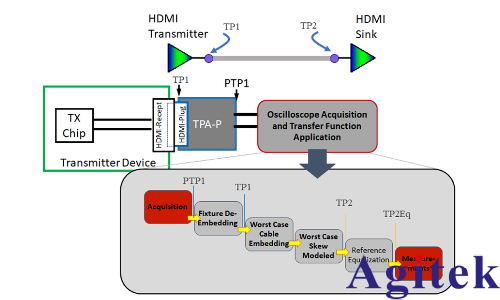 HDMI? 2.2 最新顯示接口標準深度解析(圖2) HDMI? 2.2 最新顯示接口標準深度解析(圖2)