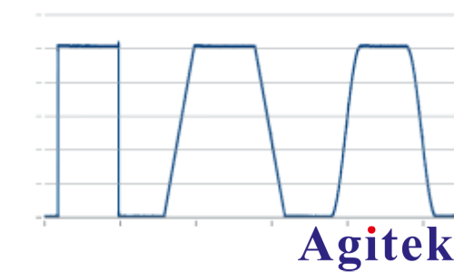 使用 R&S?SMW200A 信號發生器進行脈沖描述字流式傳輸(圖9) 使用 R&S?SMW200A 信號發生器進行脈沖描述字流式傳輸(圖9)