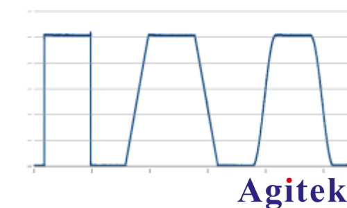 使用 R&S?SMW200A 信號發生器進行脈沖描述字流式傳輸(圖11) 使用 R&S?SMW200A 信號發生器進行脈沖描述字流式傳輸(圖11)