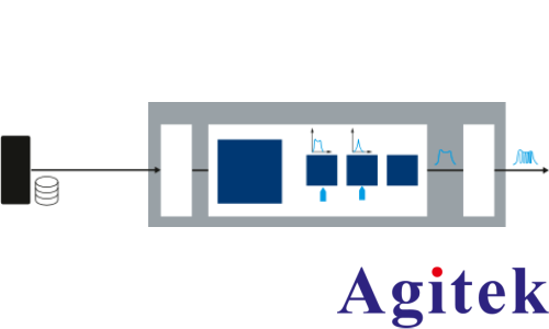 使用 R&S?SMW200A 信號發生器進行脈沖描述字流式傳輸