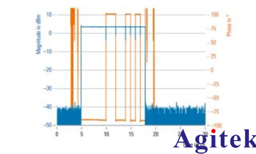 使用 R&S?SMW200A 信號發生器進行脈沖描述字流式傳輸(圖4) 使用 R&S?SMW200A 信號發生器進行脈沖描述字流式傳輸(圖4)