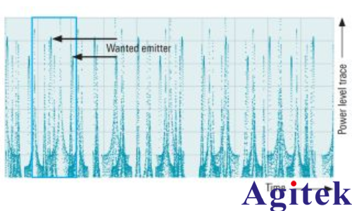 羅德與施瓦茨SMW200A 矢量信號發生器模擬發射機測試