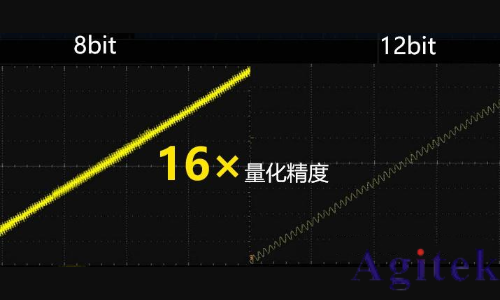 普源示波器DHO800入門級高精度示波器(圖1) 普源示波器DHO800入門級高精度示波器(圖1)