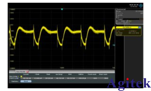 使用羅德與施瓦茨RTP示波器進行電源完整性測量(圖2) 使用羅德與施瓦茨RTP示波器進行電源完整性測量(圖2)