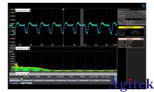 使用羅德與施瓦茨RTP示波器進行電源完整性測量(圖3) 使用羅德與施瓦茨RTP示波器進行電源完整性測量(圖3)
