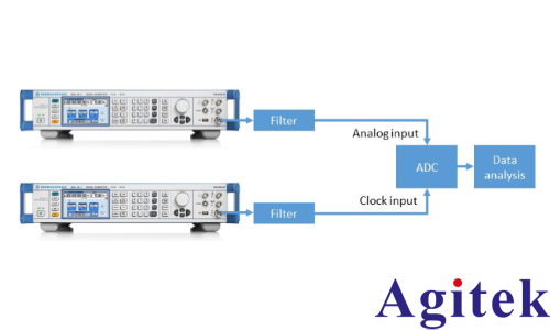 使用R&S?SMA100B信號(hào)發(fā)生器測(cè)試ADC真實(shí)性能(圖1) 使用R&S?SMA100B信號(hào)發(fā)生器測(cè)試ADC真實(shí)性能(圖1)