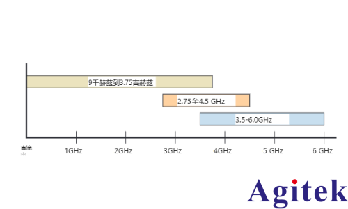 混合域示波器它是如何工作的(圖2) 混合域示波器它是如何工作的(圖2)