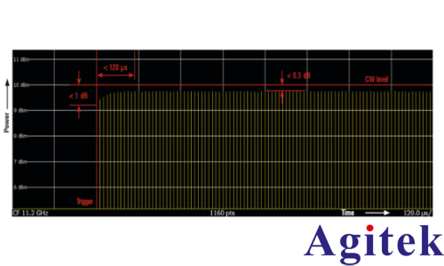 使用 R&S?SMA100B 生成窄脈沖(圖1) 使用 R&S?SMA100B 生成窄脈沖(圖1)